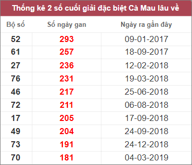 Soi cầu XSMN 9/1/2023, Dự đoán kết quả XSMN ngày 9/1/2023 4 Soi cầu XSMN 9/1/2023, Dự đoán kết quả XSMN ngày 9/1/2023