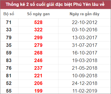 Soi cầu XSMT 9/1/2023, Dự đoán kết quả XSMT tỷ lệ trúng cao