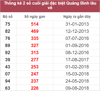 Soi cầu XSMT 11/1/2023, Dự đoán kết quả XSMT đánh là trúng