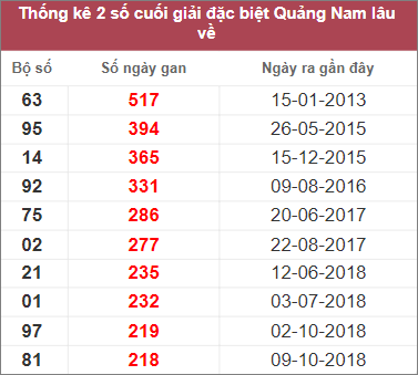 Soi cầu XSMT 10/1/2023, Dự đoán kết quả XSMT chính xác 3 Soi cầu XSMT 10/1/2023, Dự đoán kết quả XSMT chính xác
