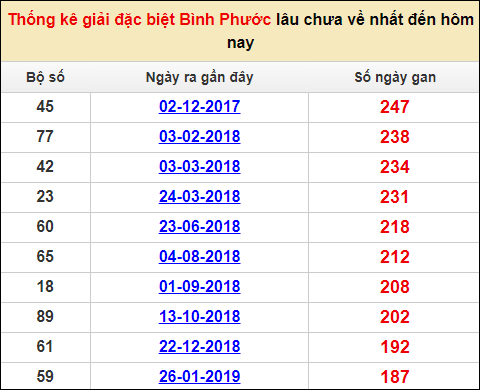 Soi cầu XSMN 14/1/2023, Dự đoán kết quả XSMN đỉnh nhất