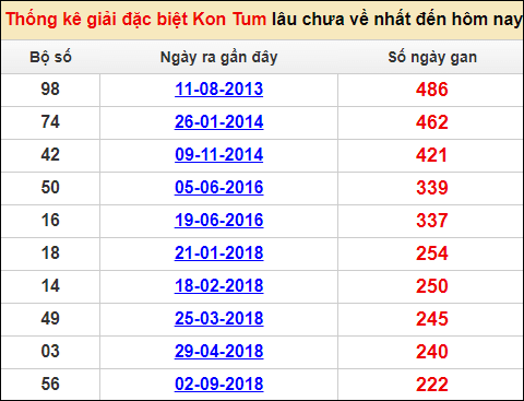 Soi cầu XSMT 15/1/2023, Dự đoán kết quả XSMT chuẩn nhất