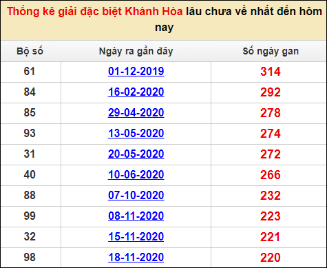 Soi cầu XSMT 15/1/2023, Dự đoán kết quả XSMT chuẩn nhất