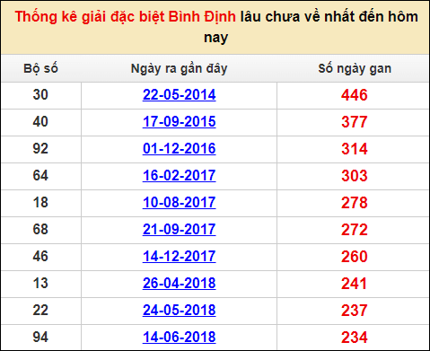 Soi cầu XSMT 12/1/2023, Dự đoán kết quả XSMT siêu trúng nhất