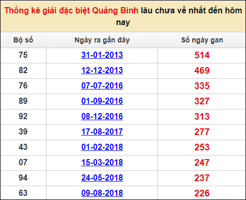 Soi cầu XSMT 12/1/2023, Dự đoán kết quả XSMT siêu trúng nhất