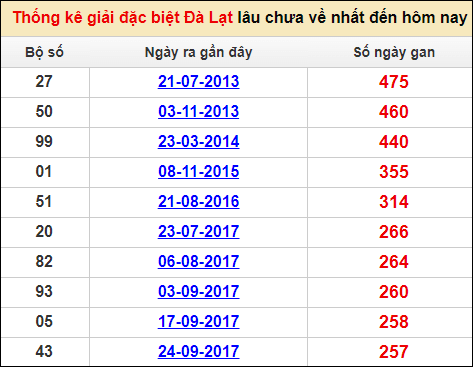 Soi cầu XSMN 15/1/2023, Dự đoán kết quả XSMN ngày 15/1/2023