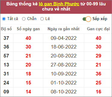 Soi cầu XSMN 21/1/2023, Dự đoán kết quả XSMN đỉnh nhất 4 Soi cầu XSMN 21/1/2023, Dự đoán kết quả XSMN đỉnh nhất