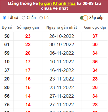 Soi cầu XSMT 18/1/2023, Dự đoán kết quả XSMT siêu trúng nhất