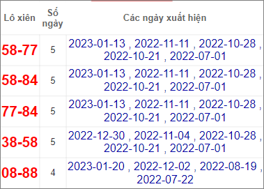 Soi cầu XSMN 27/1/2023, Dự đoán kết quả XSMN siêu chuẩn