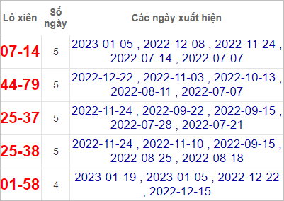 Soi cầu XSMN 26/1/2023, Dự đoán kết quả XSMN ngày 26/1/2023 4 Soi cầu XSMN 26/1/2023, Dự đoán kết quả XSMN ngày 26/1/2023