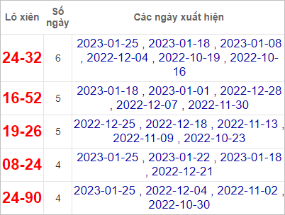Soi cầu XSMT 29/1/2023, Dự đoán kết quả XSMT chuẩn nhất 3 Soi cầu XSMT 29/1/2023, Dự đoán kết quả XSMT chuẩn nhất