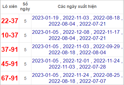 Soi cầu XSMT 26/1/2023, Dự đoán kết quả XSMT đánh là trúng 3 Soi cầu XSMT 26/1/2023, Dự đoán kết quả XSMT đánh là trúng