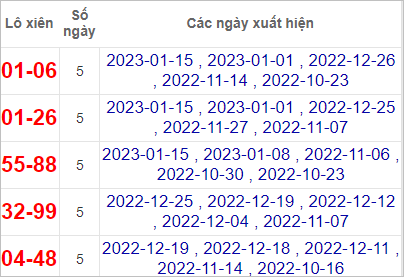 Soi cầu XSMT 29/1/2023, Dự đoán kết quả XSMT chuẩn nhất 4 Soi cầu XSMT 29/1/2023, Dự đoán kết quả XSMT chuẩn nhất