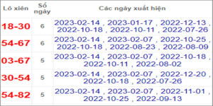 Soi cầu XSMN 21/2/2023, Dự đoán kết quả XSMN ngày 14/2/2023