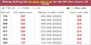 Soi cầu XSMT 17/2/2023, Dự đoán kết quả XSMT chuẩn nhất