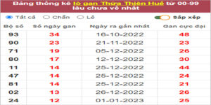 Soi cầu XSMT 13/2/2023, Dự đoán kết quả XSMT tỷ lệ trúng cao