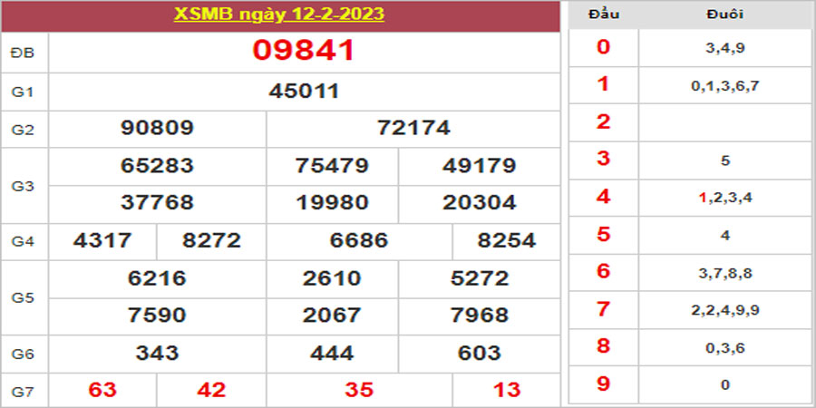 Dự đoán và Soi cầu XSMB 13/2/2023 chốt số XSMB [Đánh Nhanh Thắng Nhanh]