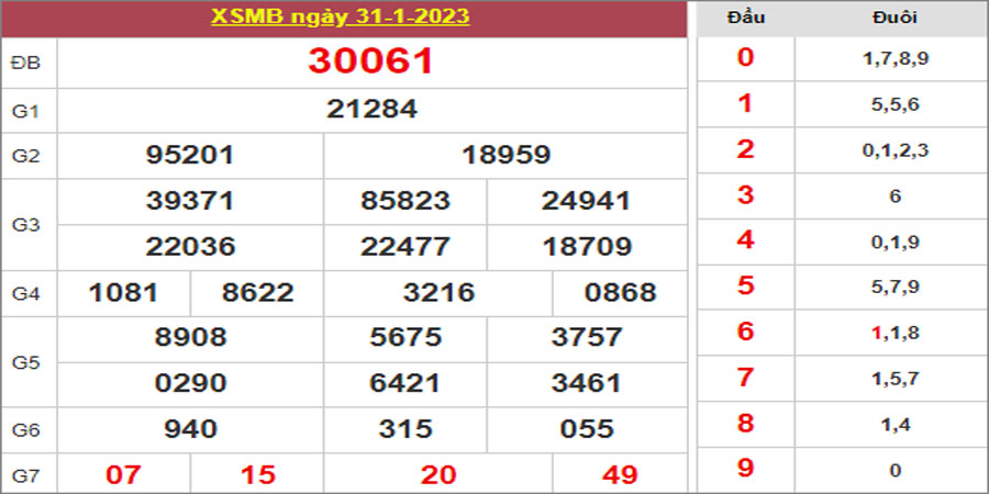 Dự đoán và Soi cầu XSMB 1/2/2023 chốt số XSMB [Nhiều Người Chơi]