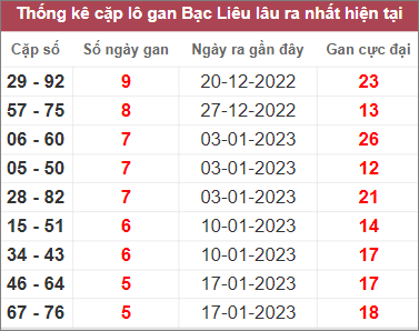 Soi cầu XSMN 28/2/2023, Dự đoán kết quả XSMN ngày 28/2/2023 4 Soi cầu XSMN 28/2/2023, Dự đoán kết quả XSMN ngày 28/2/2023