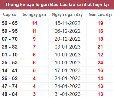 Soi cầu XSMT 28/2/2023, Dự đoán kết quả XSMT chính xác 2 Soi cầu XSMT 28/2/2023, Dự đoán kết quả XSMT chính xác