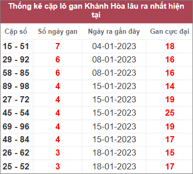 Soi cầu XSMT 1/2/2023, Dự đoán kết quả XSMT siêu trúng nhất 3 Soi cầu XSMT 1/2/2023, Dự đoán kết quả XSMT siêu trúng nhất