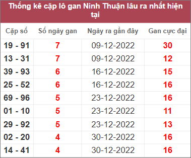 Soi cầu XSMT 3/2/2023, Dự đoán kết quả XSMT chuẩn nhất 3 Soi cầu XSMT 3/2/2023, Dự đoán kết quả XSMT chuẩn nhất