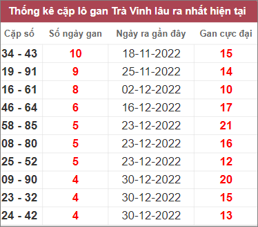 Soi cầu XSMN 3/2/2023, Dự đoán kết quả XSMN siêu chuẩn