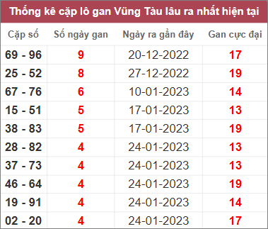 Soi cầu XSMN 28/2/2023, Dự đoán kết quả XSMN ngày 28/2/2023 3 Soi cầu XSMN 28/2/2023, Dự đoán kết quả XSMN ngày 28/2/2023