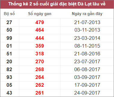 Soi cầu XSMN 12/2/2023, Dự đoán kết quả XSMN ngày 12/2/2023 4 Soi cầu XSMN 12/2/2023, Dự đoán kết quả XSMN ngày 12/2/2023