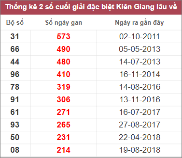 Soi cầu XSMN 12/2/2023, Dự đoán kết quả XSMN ngày 12/2/2023 3 Soi cầu XSMN 12/2/2023, Dự đoán kết quả XSMN ngày 12/2/2023