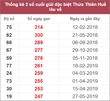Soi cầu XSMT 12/2/2023, Dự đoán kết quả XSMT chuẩn nhất