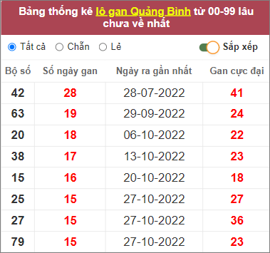 Soi cầu XSMT 16/2/2023, Dự đoán kết quả XSMT đánh là trúng 3 Soi cầu XSMT 16/2/2023, Dự đoán kết quả XSMT đánh là trúng