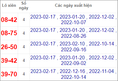 Soi cầu XSMN 24/2/2023, Dự đoán kết quả XSMN siêu chuẩn