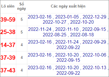 Soi cầu XSMN 23/2/2023, Dự đoán kết quả XSMN ngày 23/2/2023 4 Soi cầu XSMN 23/2/2023, Dự đoán kết quả XSMN ngày 23/2/2023