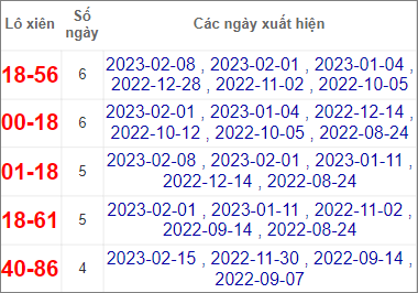 Soi cầu XSMN 22/2/2023, Dự đoán kết quả XSMN ngày 22/2/2023 3 Soi cầu XSMN 22/2/2023, Dự đoán kết quả XSMN ngày 22/2/2023
