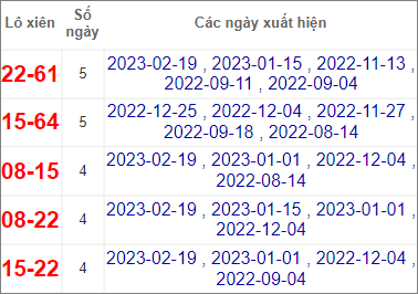 Soi cầu XSMN 26/2/2023, Dự đoán kết quả XSMN ngày 26/2/2023