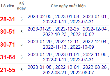 Soi cầu XSMN 26/2/2023, Dự đoán kết quả XSMN ngày 26/2/2023