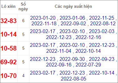 Soi cầu XSMT 24/2/2023, Dự đoán kết quả XSMT chuẩn nhất