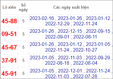 Soi cầu XSMT 23/2/2023, Dự đoán kết quả XSMT đánh là trúng