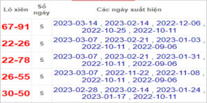 Soi cầu XSMN 21/3/2023, Dự đoán kết quả XSMN ngày 21/3/2023