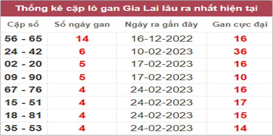 Soi cầu XSMT 31/3/2023, Dự đoán kết quả XSMT chuẩn nhất