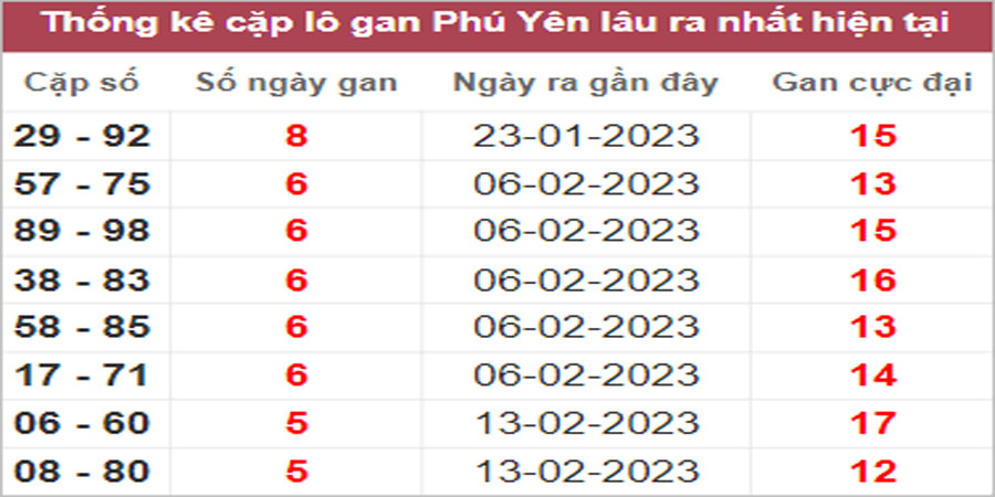 Soi cầu XSMT 27/3/2023, Dự đoán kết quả XSMT tỷ lệ trúng cao