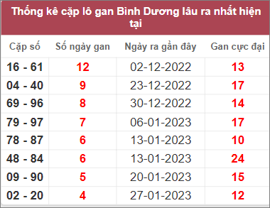 Soi cầu XSMN 3/3/2023, Dự đoán kết quả XSMN siêu chuẩn 3 Soi cầu XSMN 3/3/2023, Dự đoán kết quả XSMN siêu chuẩn