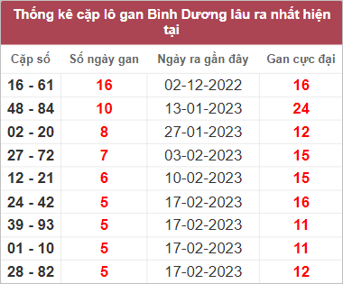 Soi cầu XSMN 31/3/2023, Dự đoán kết quả XSMN siêu chuẩn