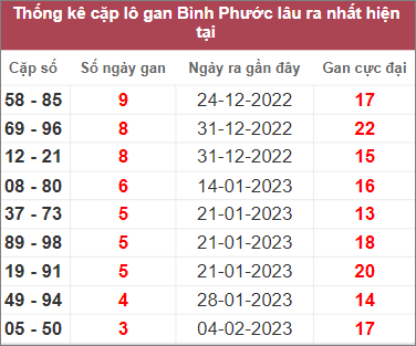 Soi cầu XSMN 4/3/2023, Dự đoán kết quả XSMN đỉnh nhất 4 Soi cầu XSMN 4/3/2023, Dự đoán kết quả XSMN đỉnh nhất