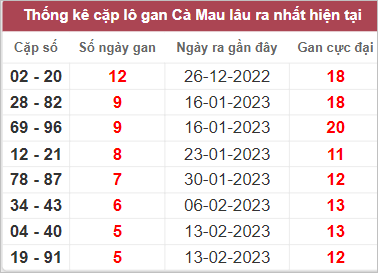 Soi cầu XSMN 27/3/2023, Dự đoán kết quả XSMN ngày 27/3/2023 4 Soi cầu XSMN 27/3/2023, Dự đoán kết quả XSMN ngày 27/3/2023