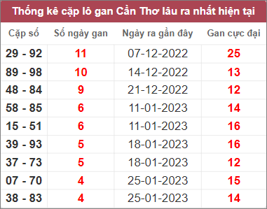 Soi cầu XSMN 1/3/2023, Dự đoán kết quả XSMN ngày 1/3/2023 3 Soi cầu XSMN 1/3/2023, Dự đoán kết quả XSMN ngày 1/3/2023