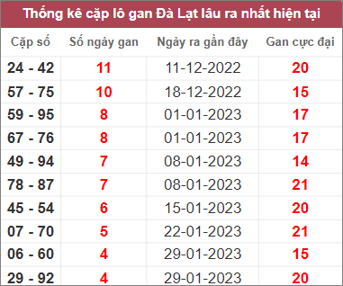 Soi cầu XSMN 5/3/2023, Dự đoán kết quả XSMN ngày 5/3/2023 4 Soi cầu XSMN 5/3/2023, Dự đoán kết quả XSMN ngày 5/3/2023