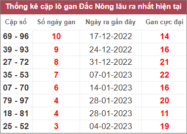 Soi cầu XSMT 4/3/2023 Dự đoán kết quả XSMT chuẩn nhất