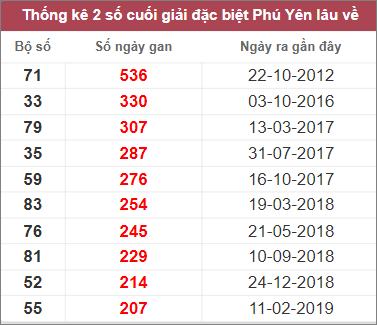 Soi cầu XSMT 6/3/2023, Dự đoán kết quả XSMT tỷ lệ trúng cao 2 Soi cầu XSMT 6/3/2023, Dự đoán kết quả XSMT tỷ lệ trúng cao